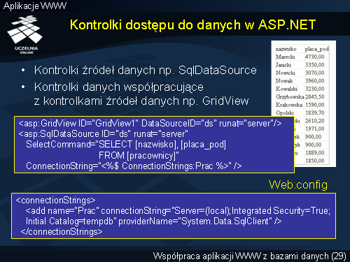 Kontrolki dostępu do danych w ASP.NET