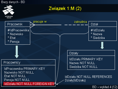 Związek 1:M (2)