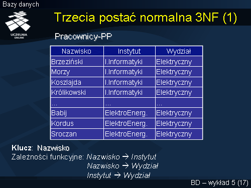 Trzecia postać normalna 3NF (1)