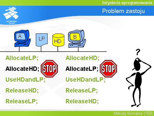 Problem zastoju(3)