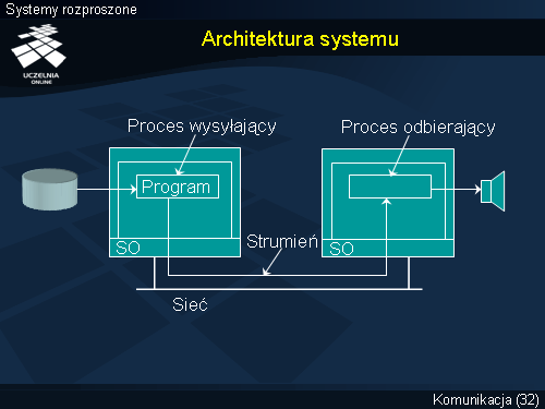 Architektura systemu