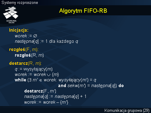 Algorytm FIFO-RB