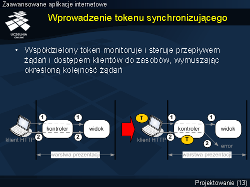 Wprowadzenie tokenu synchronizującego
