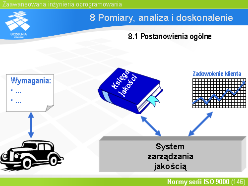 8 Pomiary, analiza i doskonalenie(1)