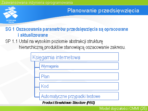 Planowanie przedsięwzięcia(1)