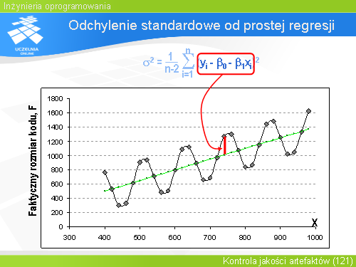 Odchylenie standardowe od prostej regresji(6)
