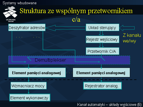 Systemy wbudowane(5)