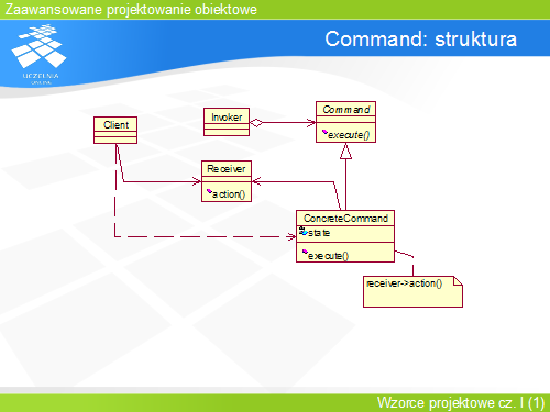 Command: struktura