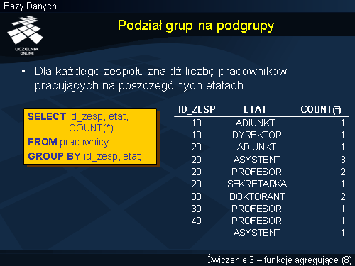 Podział grup na podgrupy