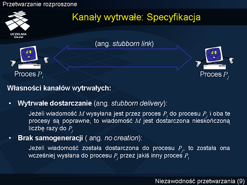 Kanały wytrwałe: Specyfikacja