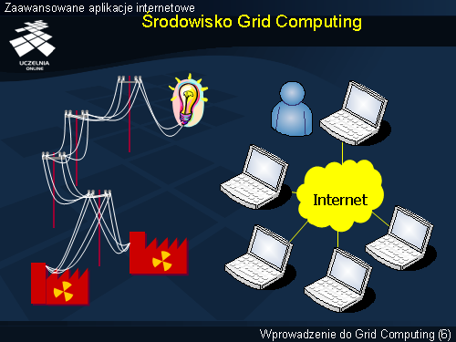 Środowisko Grid Computing