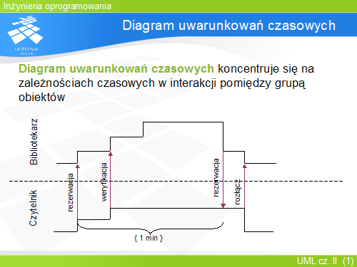 Diagram uwarunkowań czasowych