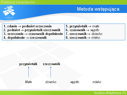 Metoda wstępująca(2)