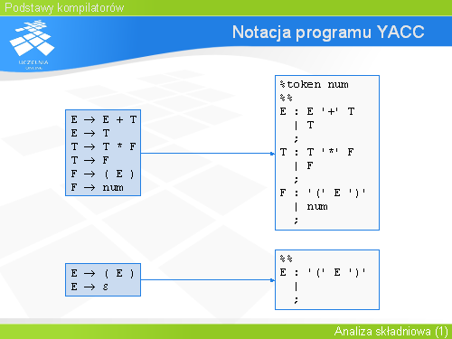 Notacja programu YACC