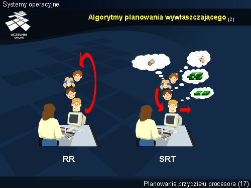 Algorytmy planowania wywłaszczającego (2)