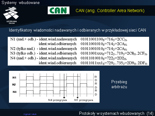CAN (ang. Controller Area Network)