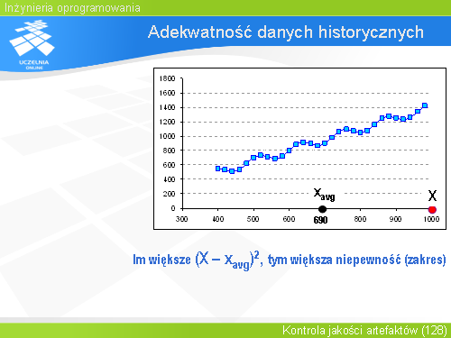 Adekwatność danych historycznych