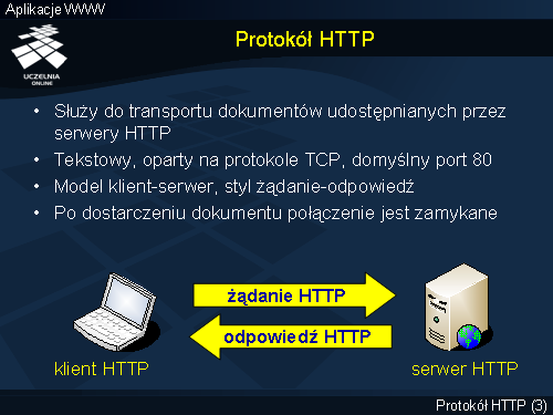 Protokół HTTP