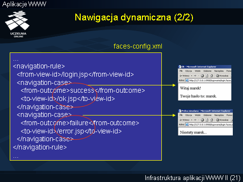 Nawigacja dynamiczna (2/2)