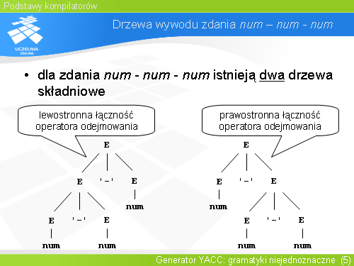 Drzewa wywodu zdania num – num - num