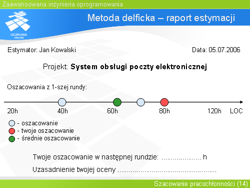 Metoda delficka – raport estymacji