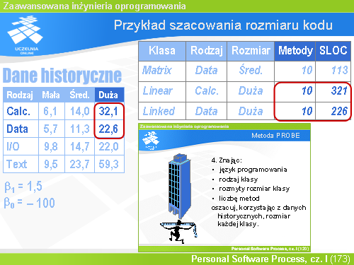 Przykład szacowania rozmiaru kodu(21)