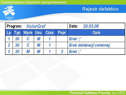 Rejestr defektów(8)