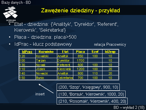 Zawężenie dziedziny - przykład