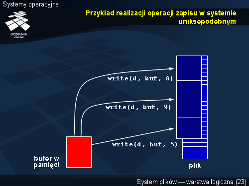 Przykład realizacji operacji zapisu w systemie uniksopodobnym