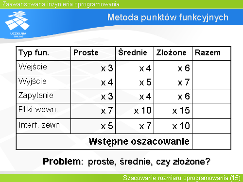 Metoda punktów funkcyjnych