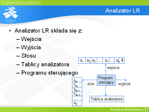 Analizator LR
