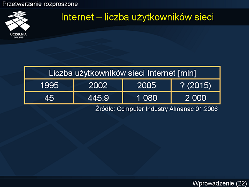 Internet – liczba użytkowników sieci