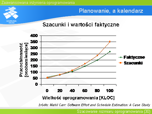 Planowanie, a kalendarz(1)