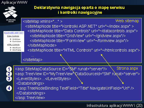 Deklaratywna nawigacja oparta o mapę serwisu i kontrolki nawigacyjne