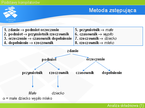 Metoda zstępująca(13)
