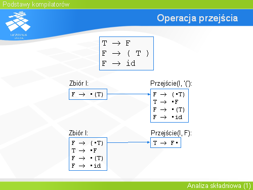 Operacja przejścia(1)