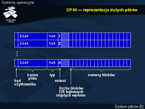 CP/M — reprezentacja dużych plików