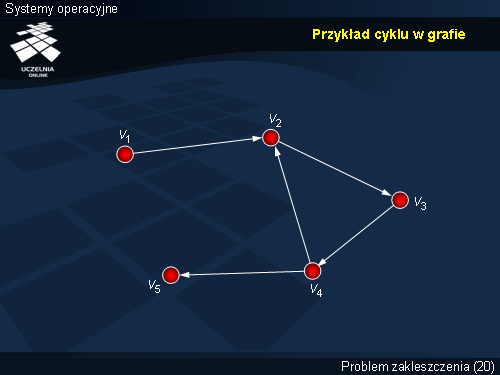 Przykład cyklu w grafie