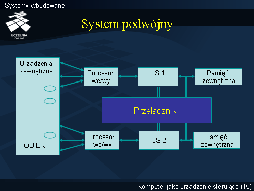 Systemy wbudowane(14)