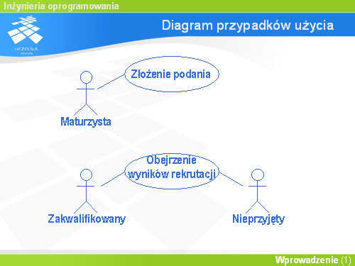 Diagram przypadków użycia