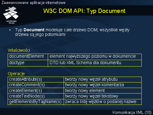 W3C DOM API: Typ Document