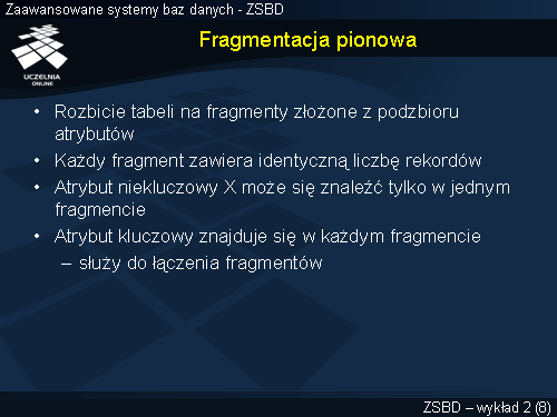 Fragmentacja pionowa