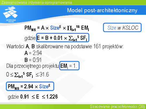 Model post-architektoniczny
