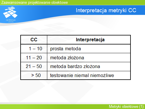 Interpretacja metryki CC