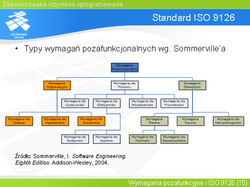 Standard ISO 9126(1)