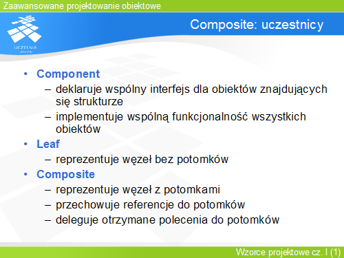 Composite: uczestnicy