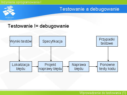 Testowanie a debugowanie