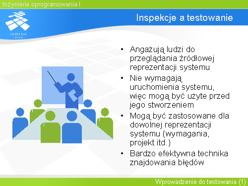 Inspekcje a testowanie