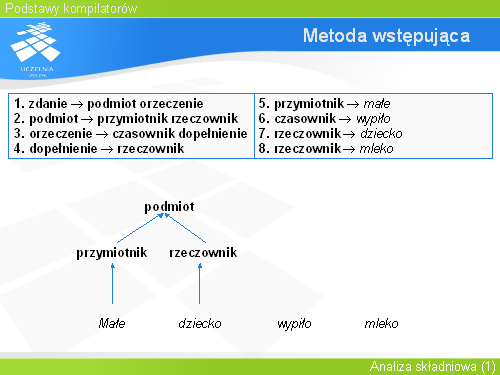 Metoda wstępująca(3)