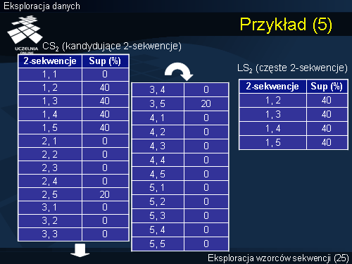 Przykład (5)